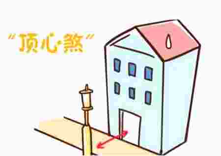 _什么是顶心煞