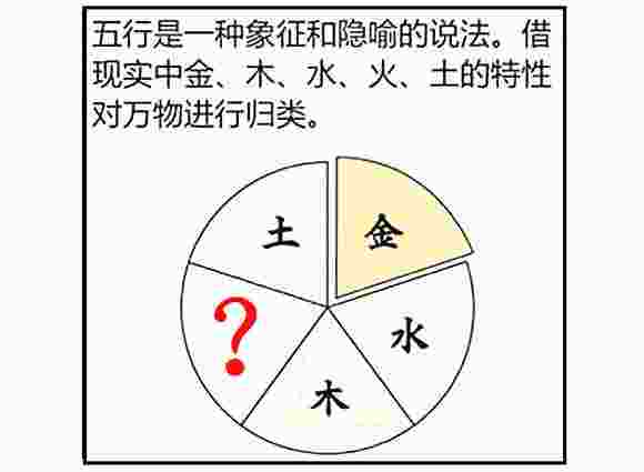 名字是不是要配合生辰八字