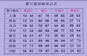 数字能量对照表为什么没有5_车牌号数字能量对照表