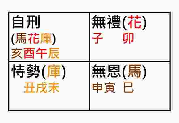 地支刑冲克害表