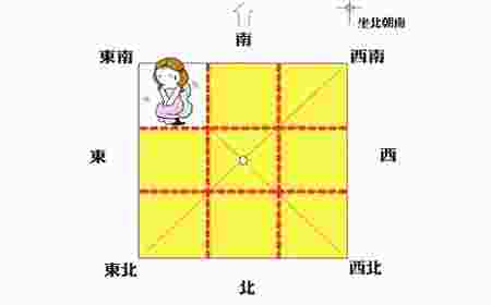 房屋缺角风水化解方法