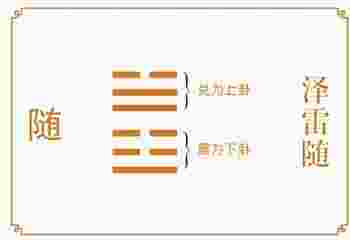 泽雷随卦_泽雷随卦详解