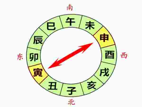 八字寅申相冲会有什么后果-第1张-民俗文化-玉仓库